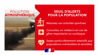 Attention pollution ozone